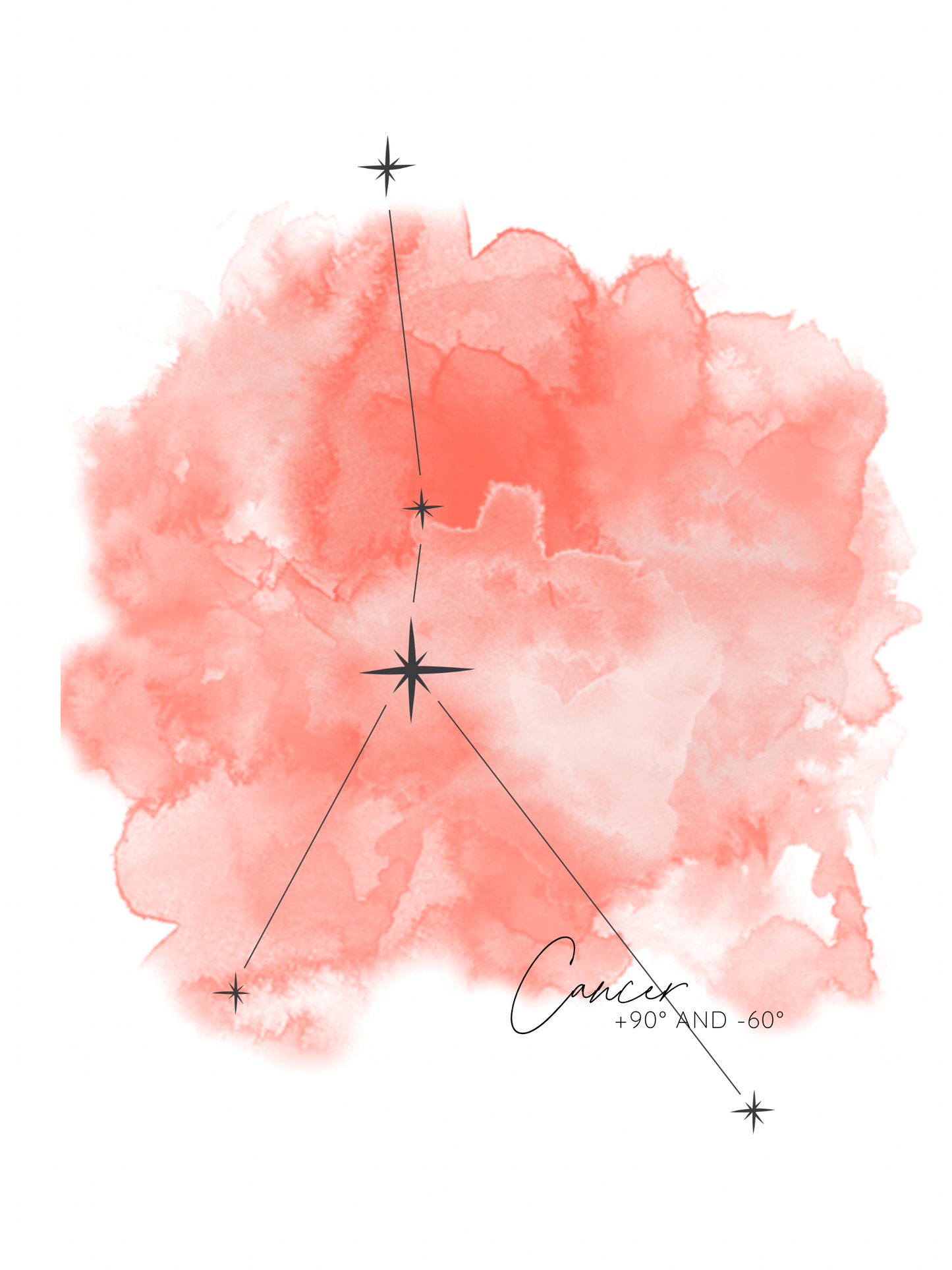 Zodiac Constellation Prints 4.25” x 5.5”